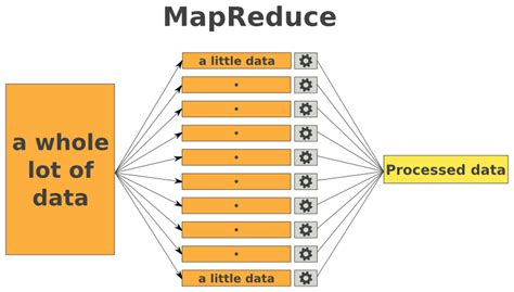 Python Map Reduce Filter In 2 Minutes For Data Science Beginners