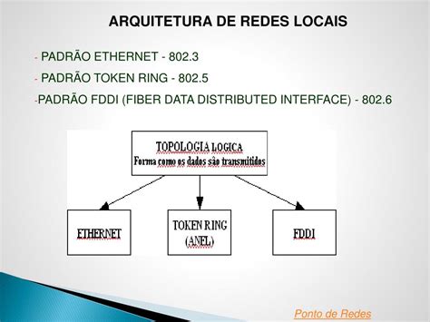 Ppt Arquitetura De Redes Powerpoint Presentation Free Download Id