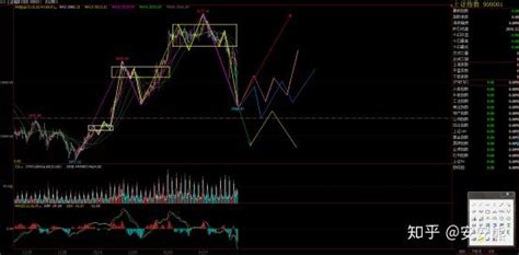 缠论解盘 2020年2月9日上证行情推演 知乎