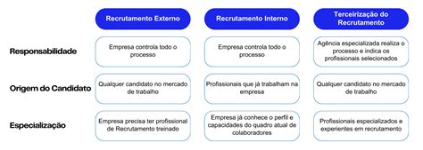 Recrutamento Externo Guia Completo Reazy