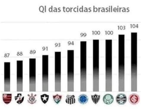 acho  fazemos jus  nossa posicao na tabela de qi das torcidas