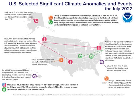 July Was Third Hottest On Record For The U S National Oceanic