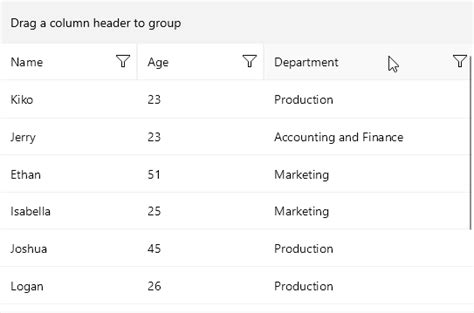 Net Maui Datagrid Documentation Grouping Overview Telerik Ui For