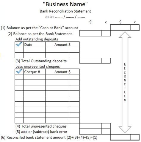 Difference Between Cash Book Balance and Bank Statement Balance | Cash ...