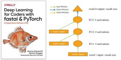 Deep Learning For Coders With Fastai And Pytorch The Free Ebook