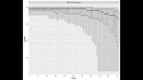 27th Batch Genomic Data Analysis In R Filtering And Triming Of Low