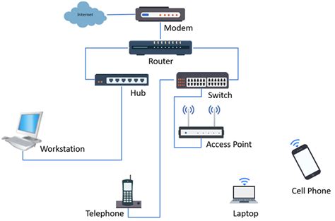 Switch Là Gì Chức Năng Và ứng Dụng Của Switch Thiết Bị Mạng Cnttshop