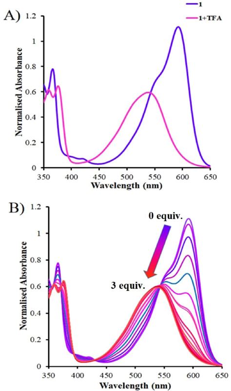 Uv Vis Absorption Spectra Of M And Ddpt Tfa B Absorption