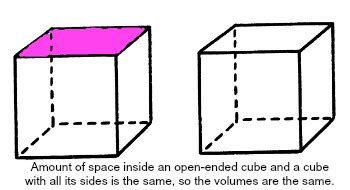 What Is The Volume Of An Open Ended Cube Homework Study