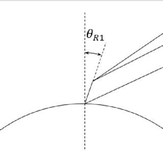 Impeller Inlet Rake Angle Definition | Download Scientific Diagram