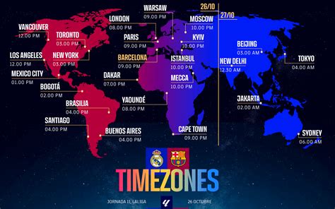 When and where to watch Real Madrid v FC Barcelona