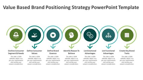 Brand Positioning Strategy Examples Archives - kridha.net