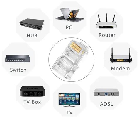 Rj45 Connector Types All You Need To Know Gcabling Optical Fiber