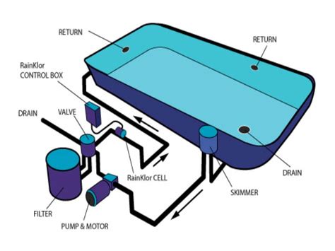 In Ground Swimming Pool Plumbing Diagram