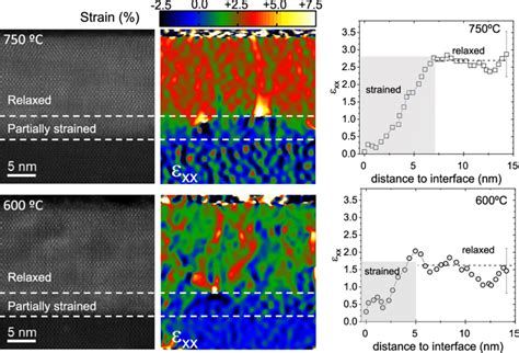 HAADF STEM Image And GPA Analysis Of Two Films Deposited By PLD At 600