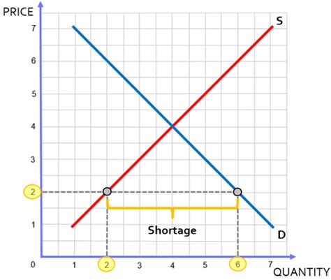 ECON Unit 2 Supply And Demand Flashcards Quizlet