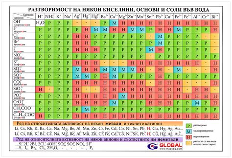 Таблица растворимости таблица менделеева химия