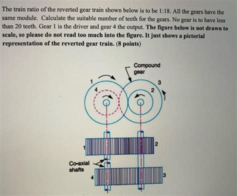 Solved The Train Ratio Of The Reverted Gear Train Shown Chegg