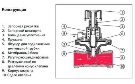 ᐉ Балансировочный Клапан для Отопления • На сайте интернет-магазина ...