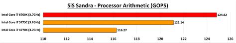 Intel “skylake” Core I7 6700k Cpu Overview Page 7 Play3r