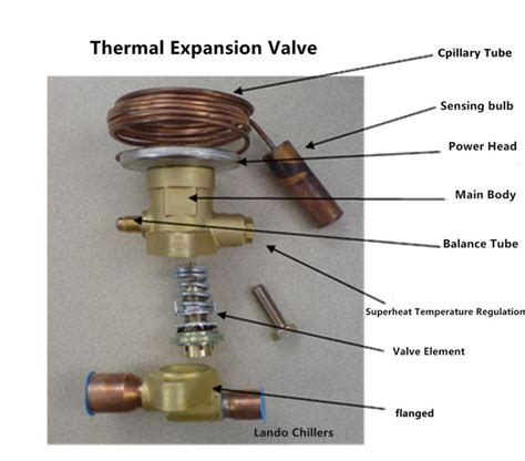 How To Install The Thermal Expansion Valve TXV Lando Water Chillers