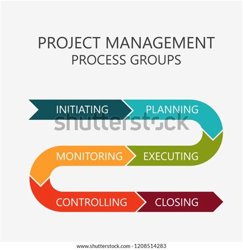 Project Management Process Groups Colorful Diagram Stock Vector (Royalty Free) 1208514283