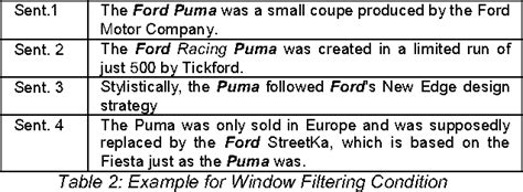 Machine learning | Semantic Scholar