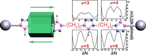 溶剂和结构对柱 5 芳烃 三唑轮烷中穿梭的影响 The Journal of Physical Chemistry C X MOL