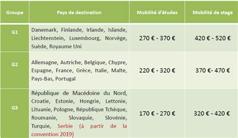 La mobilité des étudiants et du personnel IMT Atlantique