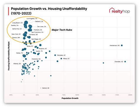 A Generational Wealth Gap Is Housing Affordable For Young People In Your City Realtyhop Blog