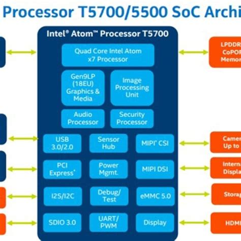 IDF 2016: детали о процессорах Intel Atom нового поколения