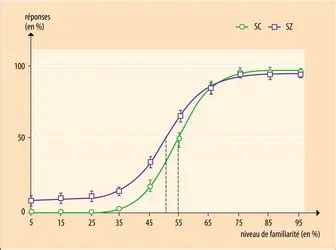 Médias de PSYCHOPHYSIQUE Encyclopædia Universalis