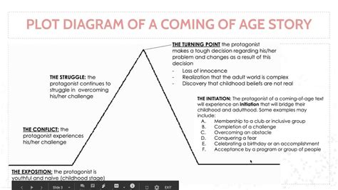 Plot Diagram Of A Coming Of Age Story