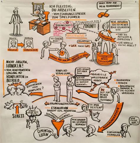 A White Paper With An Orange And Black Diagram On It