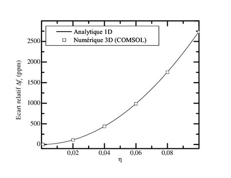 D Couvrir Imagen Cart Relatif Formule Chimie Fr Thptnganamst Edu Vn