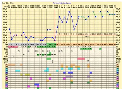 Post your BFP charts! | Page: 2