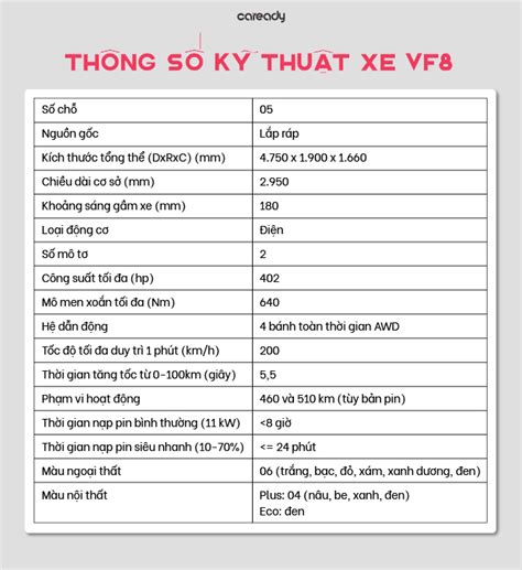 Đánh Giá Xe Vinfast Vf8 Thông Số Tính Năng Giá Bán