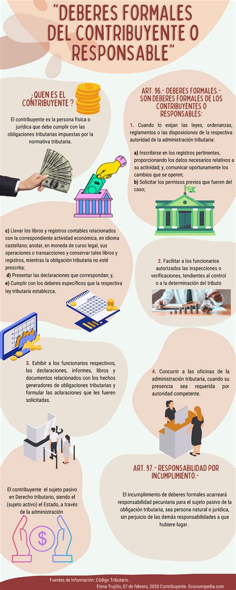 Deberes Formales Del Contribuyente O Responsable ART 97