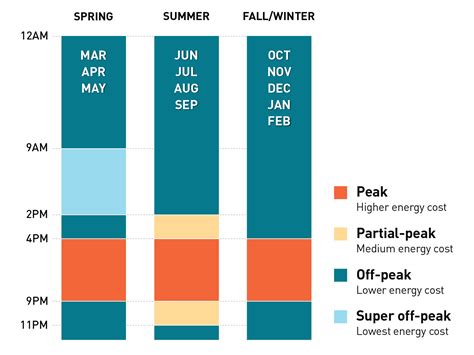 Pge Off Peak Hours Tamra Evangelin