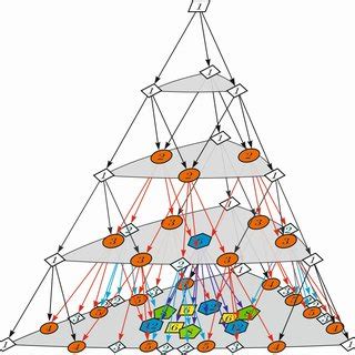 (PDF) Hyperbolic Pascal pyramid