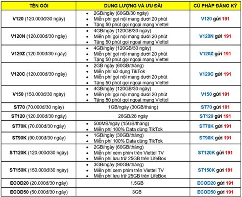 T Ng H P C C G I C C Ngon C A Viettel Ng K V S D Ng Trong Th