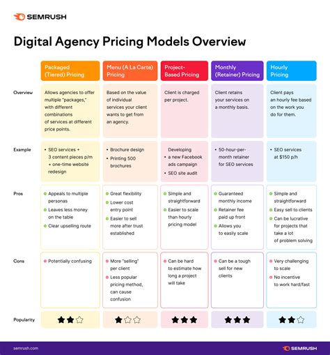 How To Start A Digital Marketing Agency In 2024 Guide