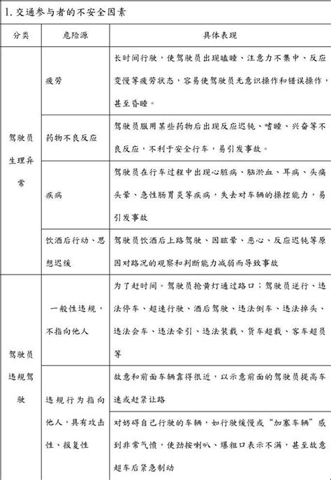 危险源辨识及风险控制word文档免费下载亿佰文档网