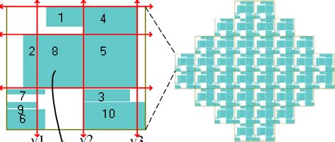 Shows An Example Of An MPW Problem With 10 Chips In A Reticle Forty