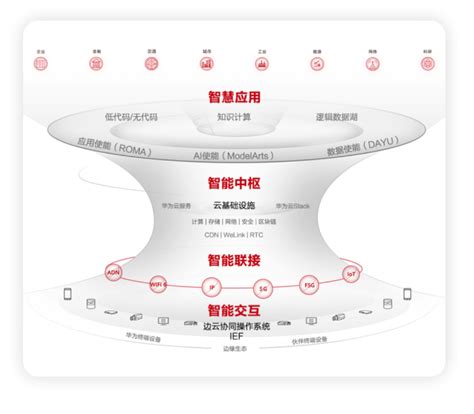 华为发布智能体，携手伙伴共建全场景智慧 蓝鲸财经