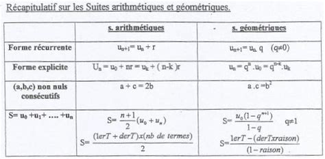 Les Suites Arithm Tiques G Om Trique