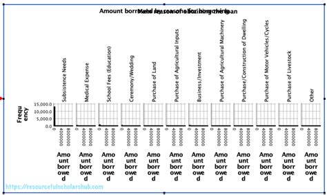 SPSS Tutorial #8: Preliminary Analysis using Graphs in SPSS - Resourceful Scholars' Hub