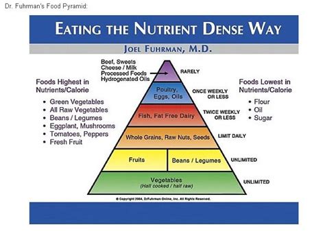 Dr Fuhrman Nutrition Chart Blog Dandk