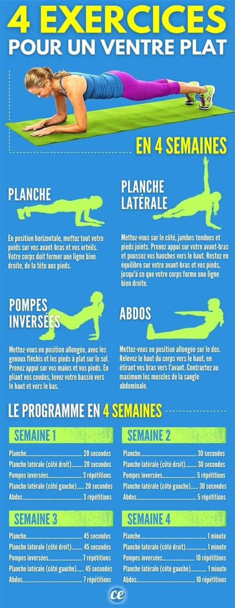 4 Exercices Faciles Pour Avoir Un Ventre Plat En Seulement 4 Semaines