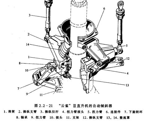 航知快读 图解直升飞机的结构原理发动机